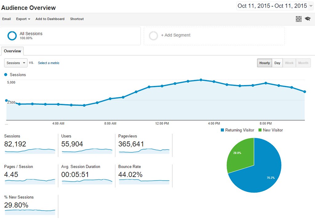 google analytics search engine optimization