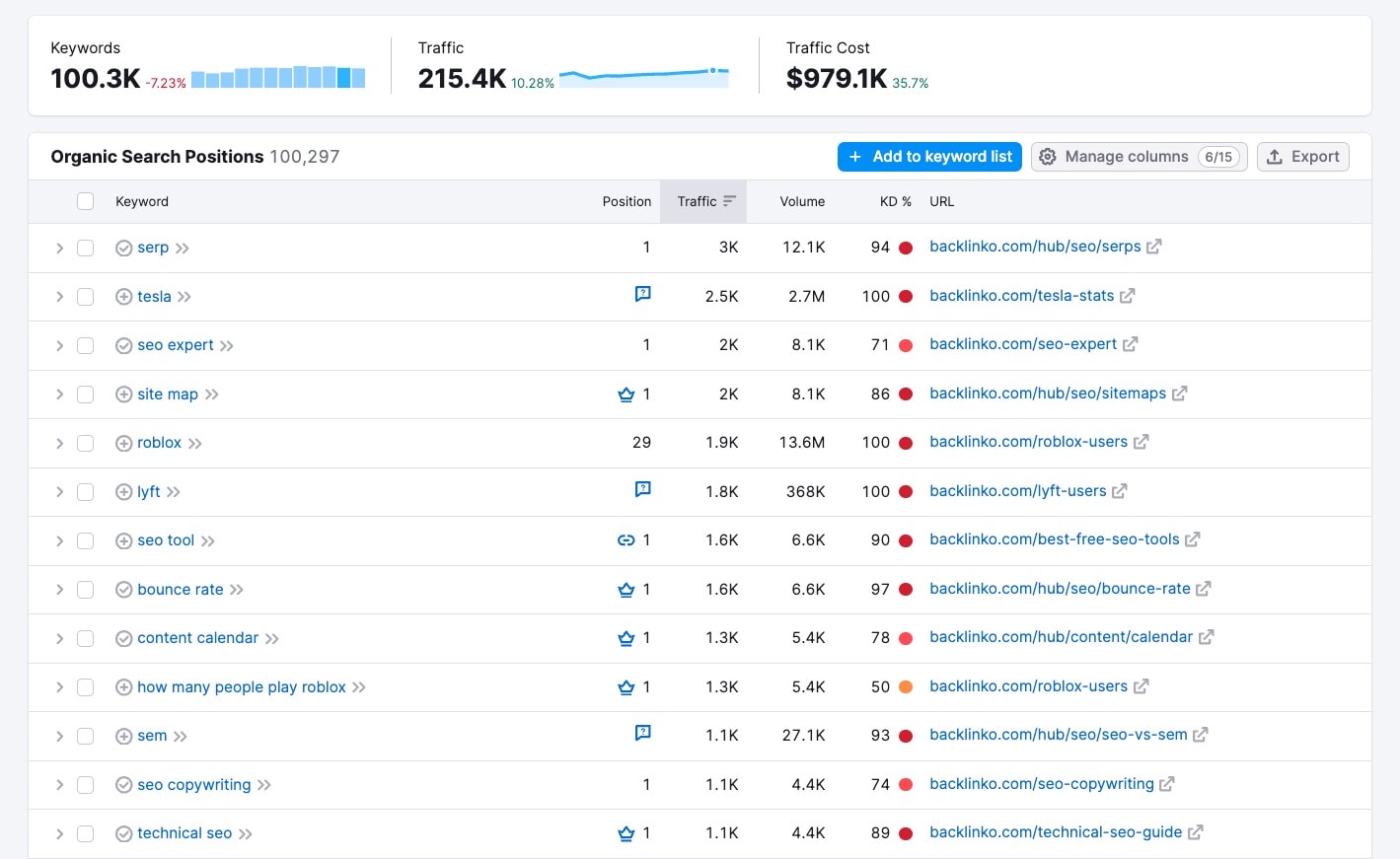 keyword search engine ranking tool