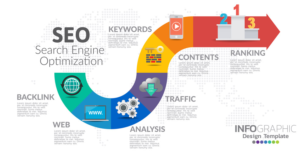 local seo analysis