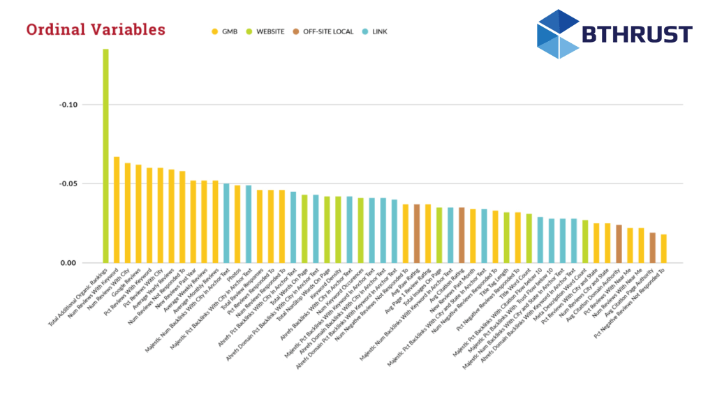 local seo ranking factors