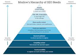 natural search engine optimization services