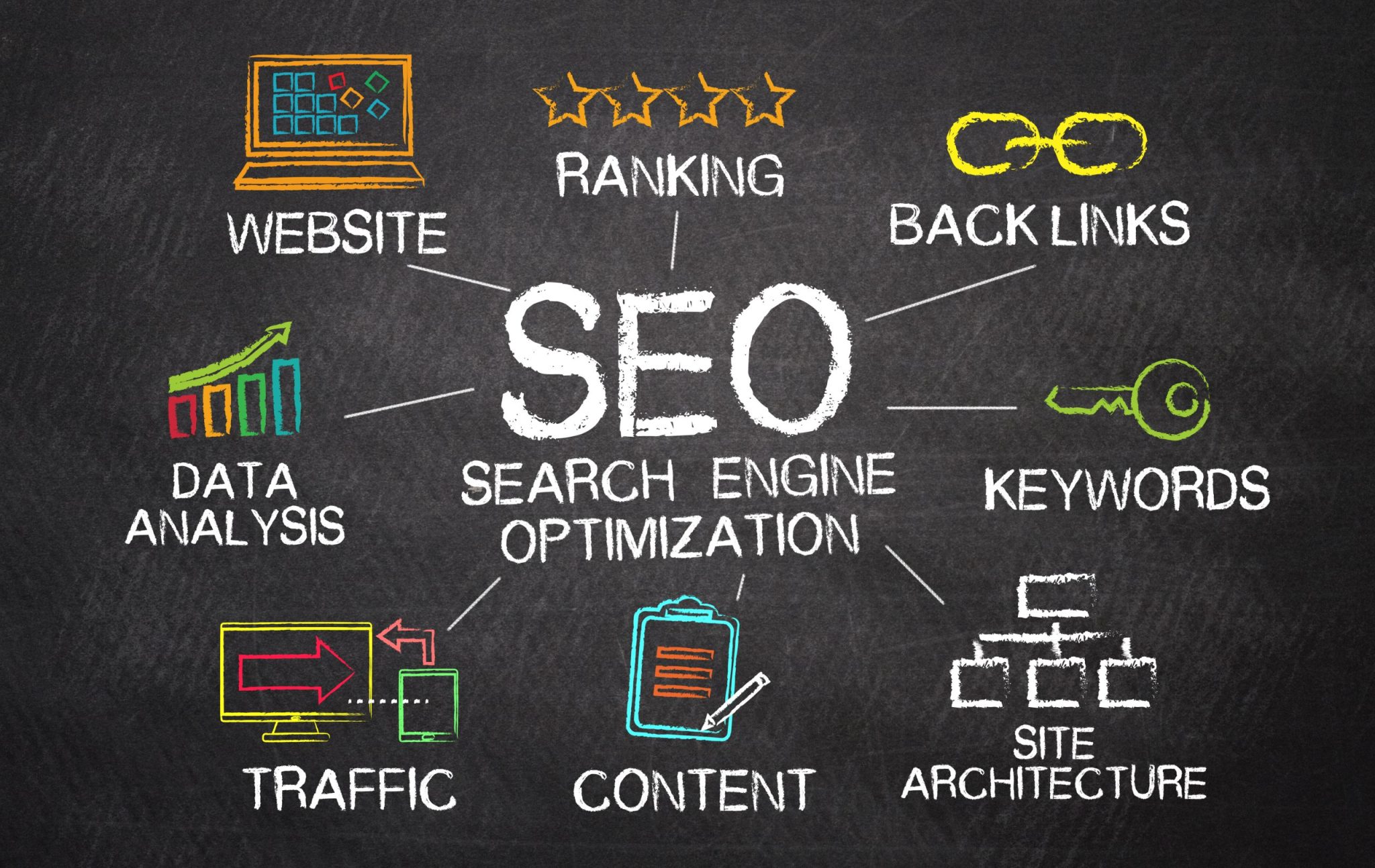 search engine services